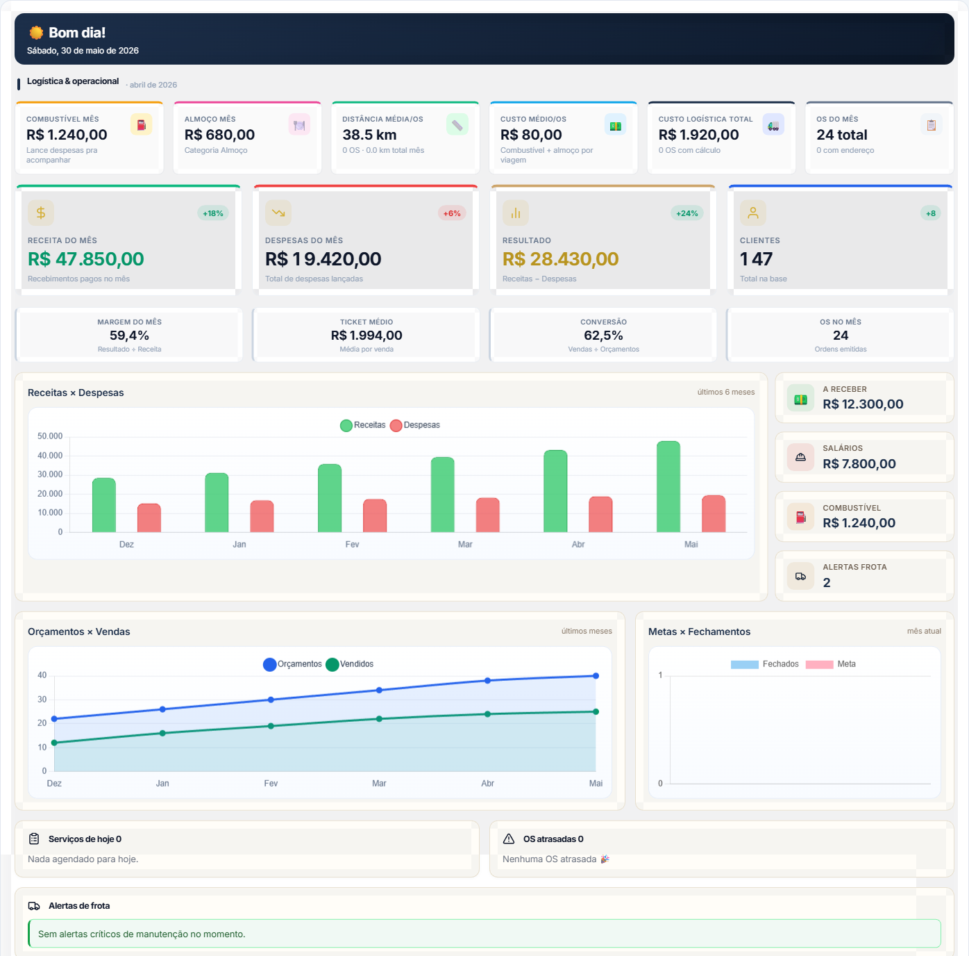 Dashboard geral do Darvigo