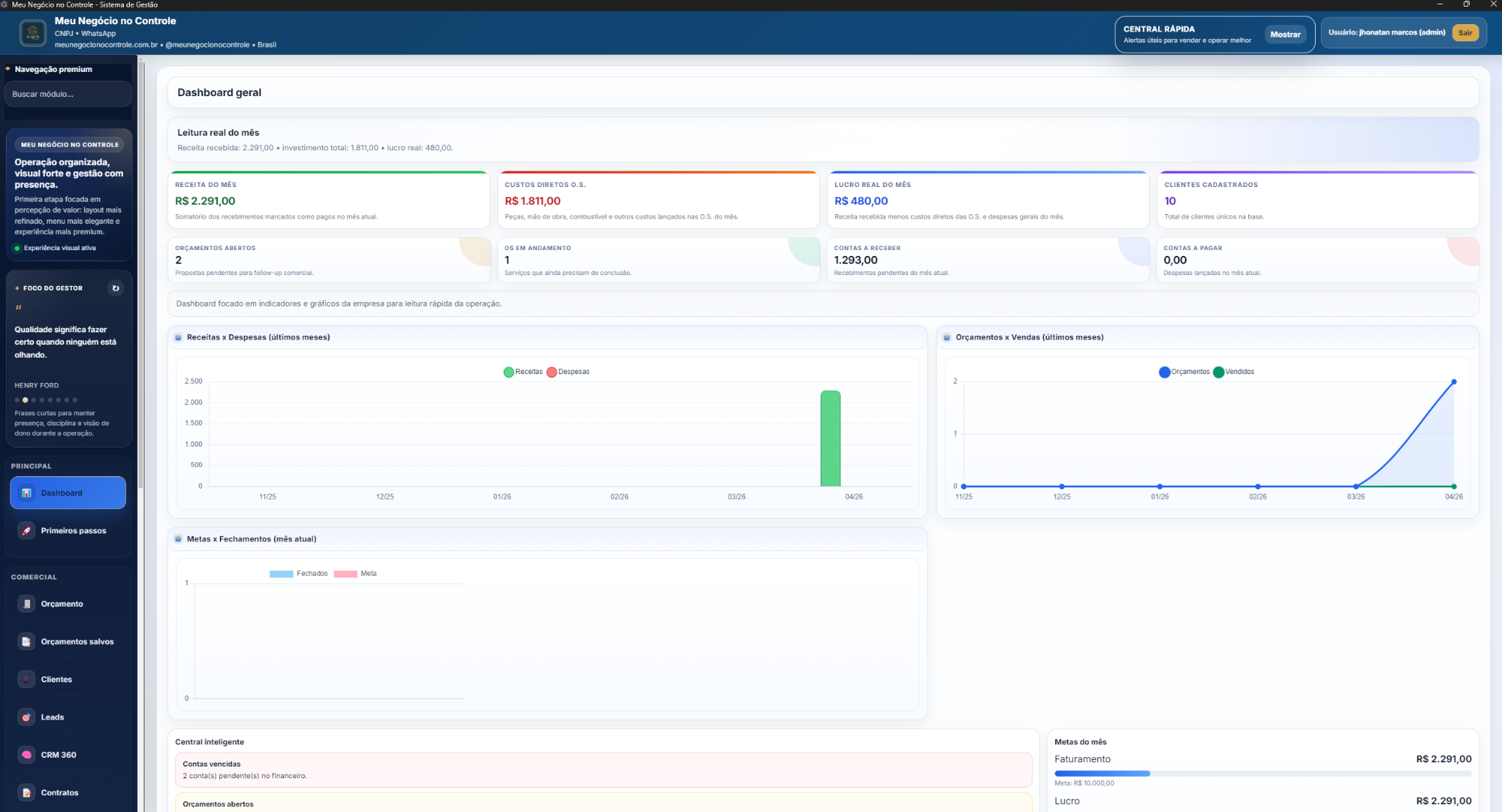Dashboard geral do Darvigo